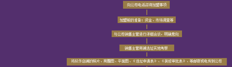 尚玛可家纺加盟流程图