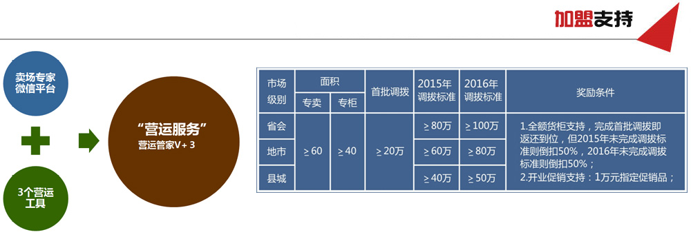 平实美学家纺加盟支持