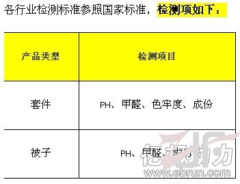 淘宝网抽检：不合格家纺类产品达200款