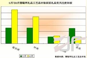 罗莱家纺团购