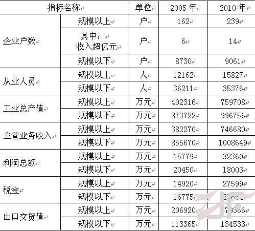 许村镇家纺行业发展状况