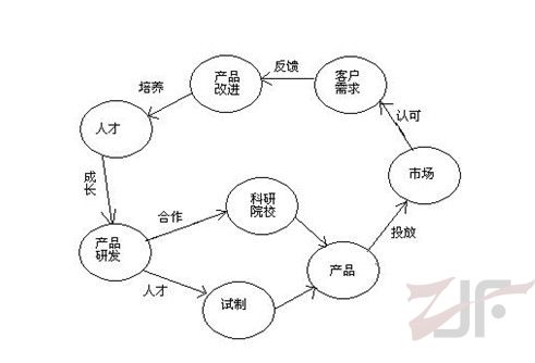 许村镇家纺行业科技创新现状