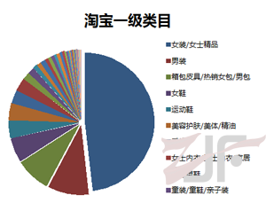 定向推广要排名高首先要选好栏目