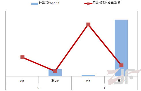 定向推广基础教程：操作越多流量越高