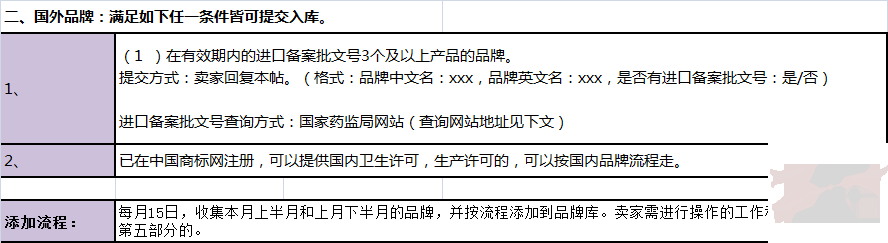 品牌申请加入假一赔三品牌库要求（7月1日新修订）：