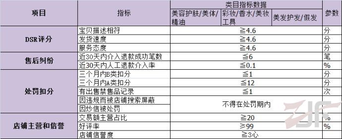 淘宝网2012年7月1日假一赔三新准则