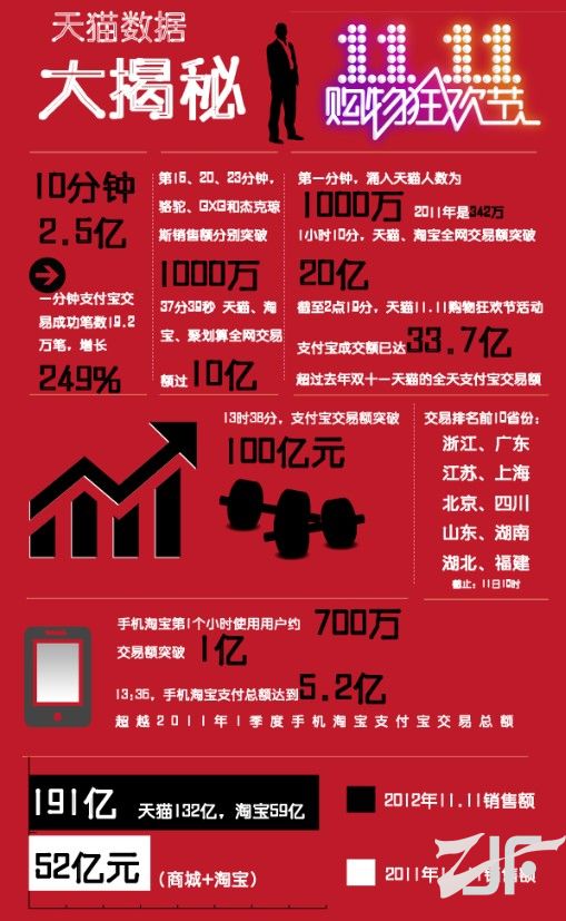 “双十一”TOP10家纺行业占3席  罗莱家纺居首