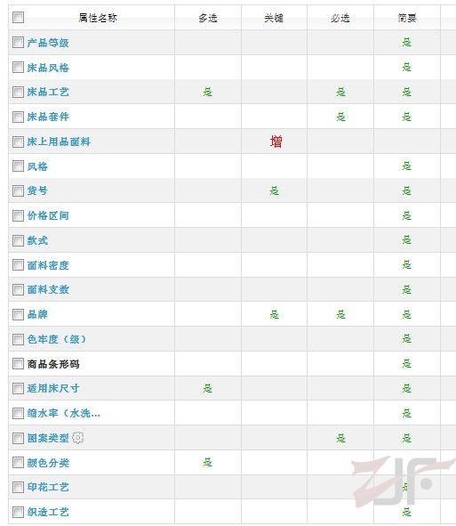 淘宝网家纺类面料/填充物材质转为必选属性通知