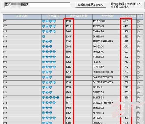 淘宝双十一多品牌疑似刷单刷量  多幅可疑图片曝光