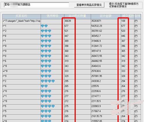 淘宝双十一多品牌疑似刷单刷量  多幅可疑图片曝光