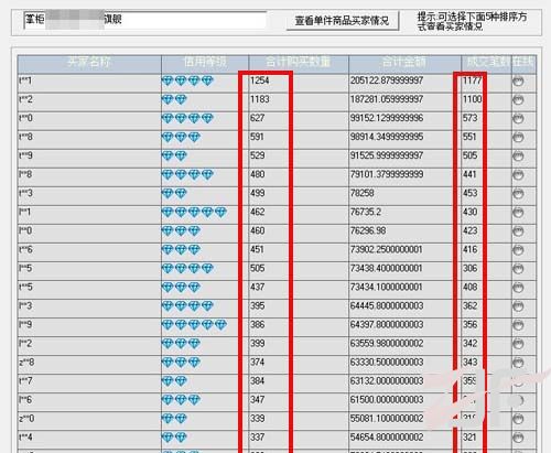 淘宝双十一多品牌疑似刷单刷量  多幅可疑图片曝光