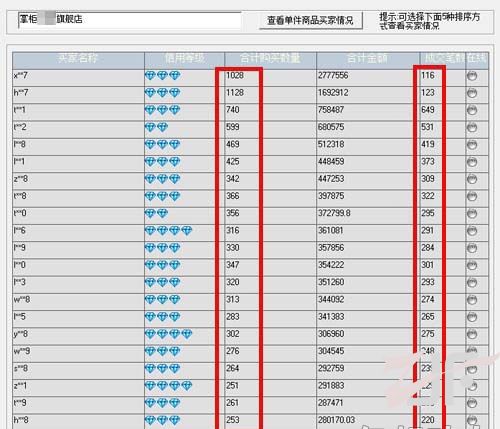 淘宝双十一多品牌疑似刷单刷量  多幅可疑图片曝光