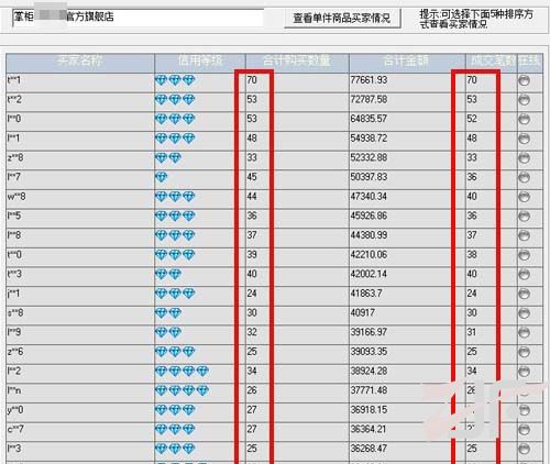 淘宝双十一多品牌疑似刷单刷量  多幅可疑图片曝光