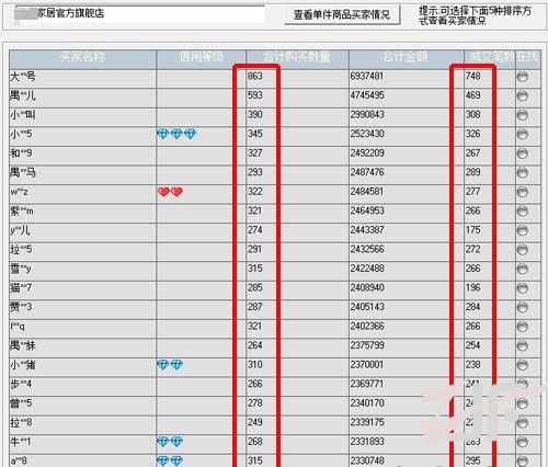 淘宝双十一多品牌疑似刷单刷量  多幅可疑图片曝光