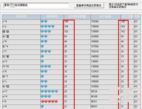 淘宝双十一多品牌疑似刷单刷量  多幅可疑图片曝光