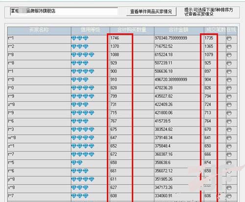 淘宝双十一多品牌疑似刷单刷量  多幅可疑图片曝光