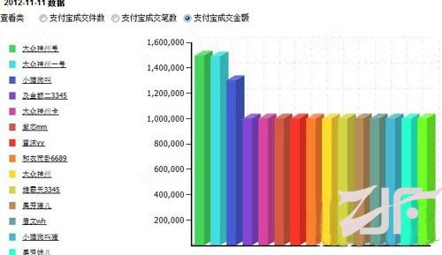 淘宝双十一多品牌疑似刷单刷量  多幅可疑图片曝光