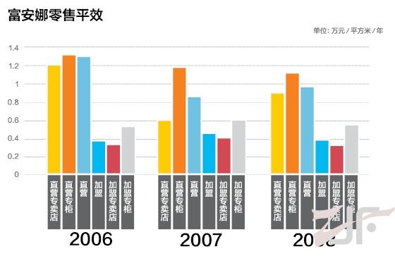 2012年中国家纺电子商务行业分析