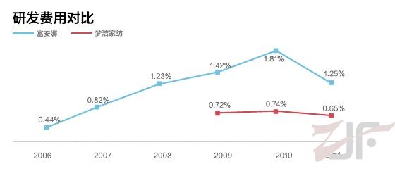 2012年中国家纺电子商务行业分析