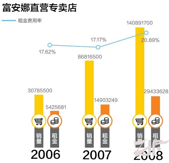 2012年中国家纺电子商务行业分析