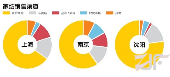 2012年中国家纺电子商务行业分析