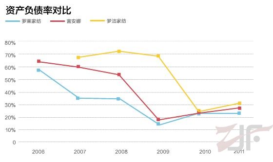 2012年中国家纺电子商务行业分析