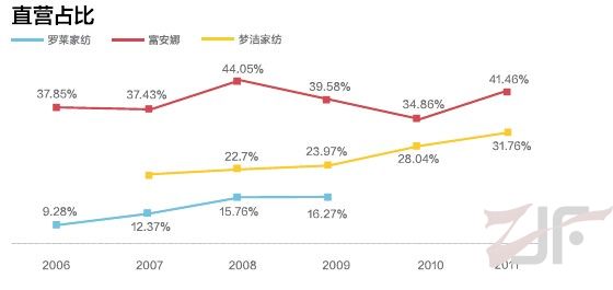 2012年中国家纺电子商务行业分析