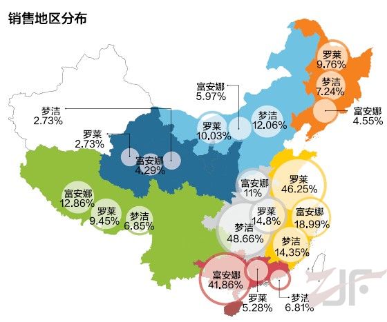 2012年中国家纺电子商务行业分析