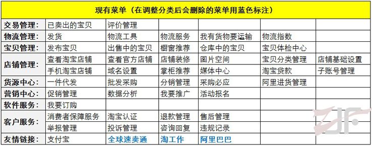 淘宝卖家中心左侧菜单分类预计将于本月底改版