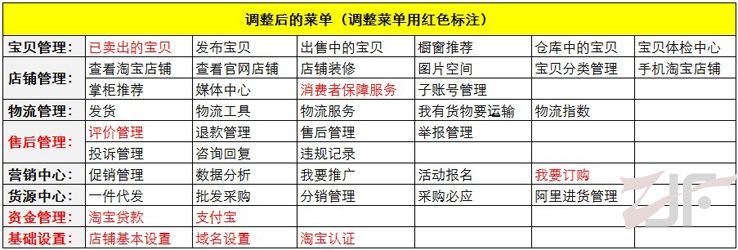 淘宝卖家中心左侧菜单分类预计将于本月底改版