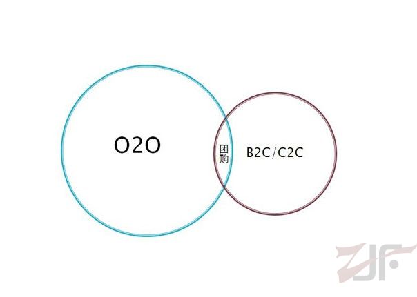 2013家纺行业两大发展模式:O2O&C2B