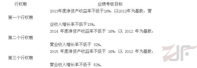 罗莱家纺发布股票期权激励计划（草案）