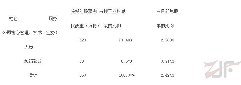 罗莱家纺发布股票期权激励计划（草案）