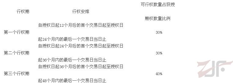 罗莱家纺发布股票期权激励计划（草案）