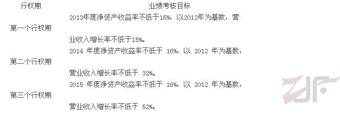 罗莱家纺发布股票期权激励计划（草案）