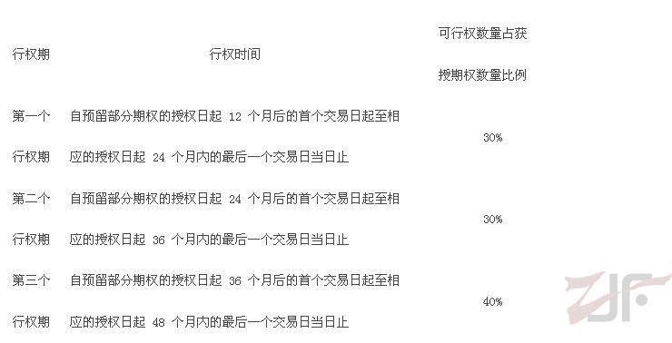 罗莱家纺发布股票期权激励计划（草案）