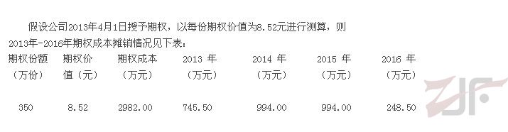 罗莱家纺发布股票期权激励计划（草案）