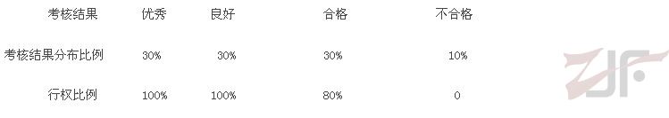 罗莱家纺发布股票期权激励计划（草案）