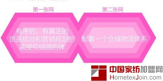 关于供应链——帮助商家建立全链路供货分销体系