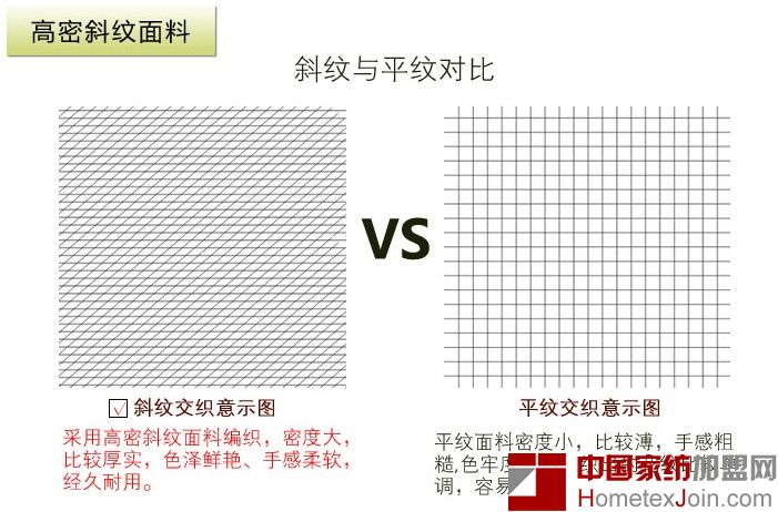 平纹和斜纹面料有什么区别？家纺床品为什么选斜纹面料？