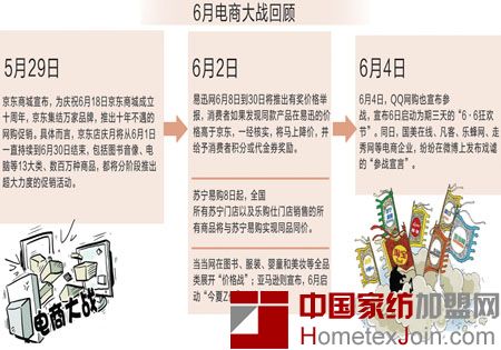 天猫将投4亿加入6月  否认“二选一”