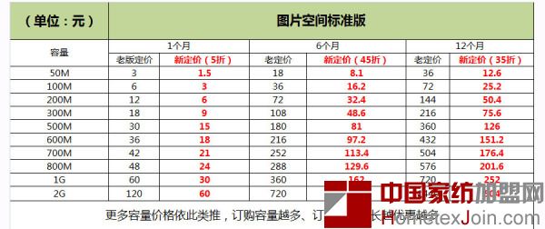 淘宝关于“禁用外部相册图片”公告