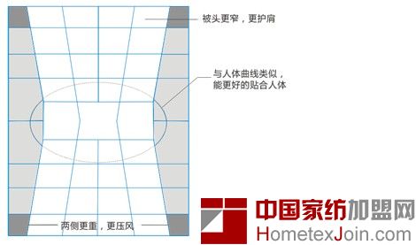 LACASA优家:什么样的被子才叫好被子？