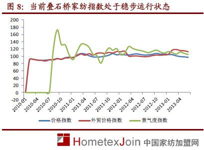 家纺定性“周期性成长”行业  未来发展空间巨大