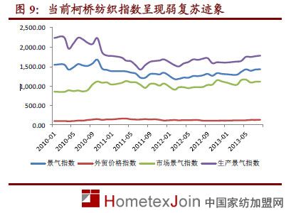 家纺定性“周期性成长”行业  未来发展空间巨大