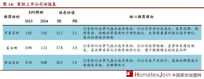 家纺定性“周期性成长”行业  未来发展空间巨大