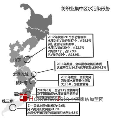 纺织染整新标准已实施一年 多地尚未执行新标