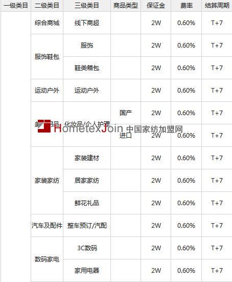 微信支付接口全面开放  家纺等10个类目可以申请