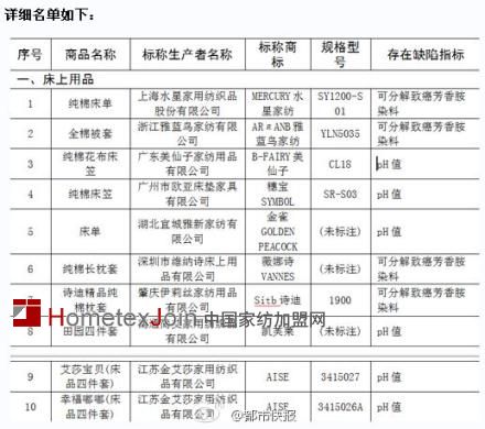广东召回53款缺陷商品  水星家纺含致癌物
