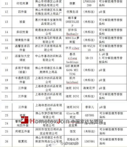广东召回53款缺陷商品  水星家纺含致癌物